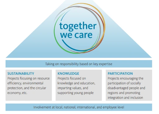 Together we care house