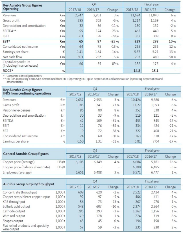 at-a-glance-17-18