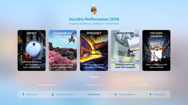 Aurubis_Strategy on a page_EN